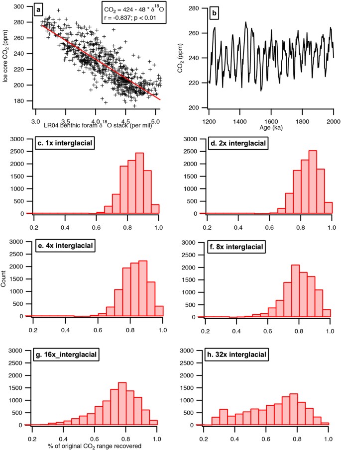 extended data figure 9