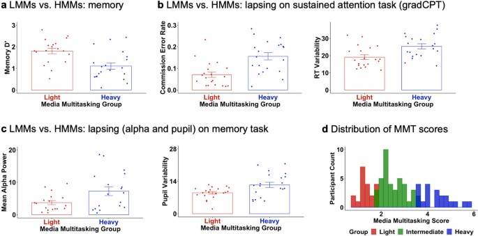 extended data figure 10
