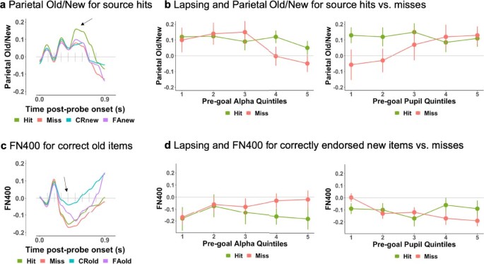 extended data figure 5