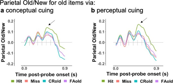 extended data figure 6