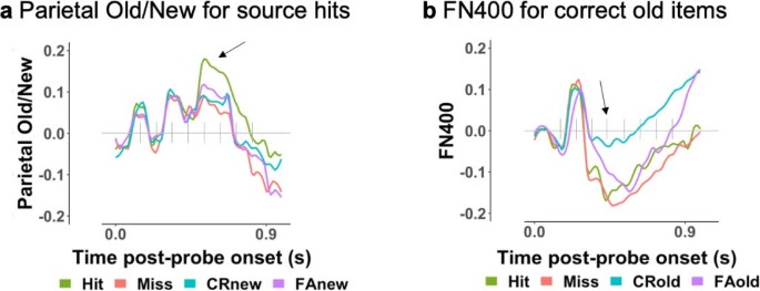 extended data figure 7