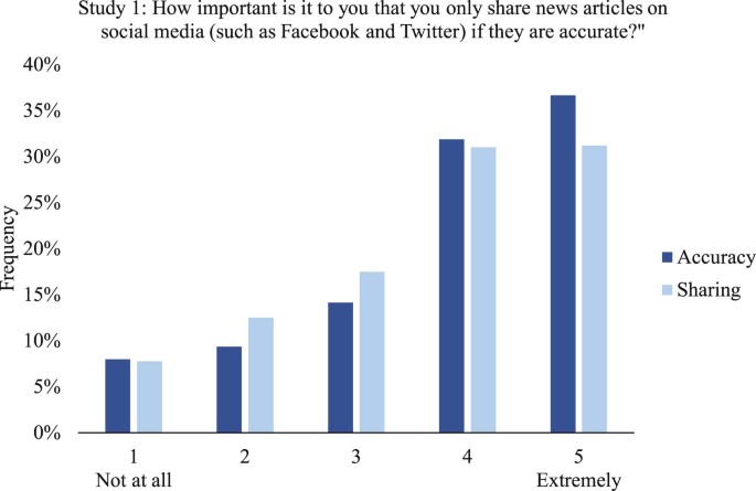 extended data figure 5