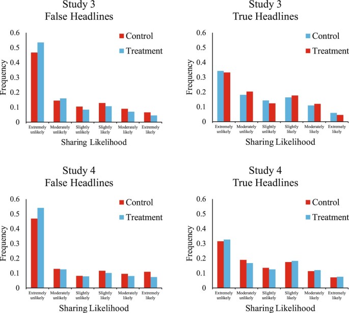 extended data figure 6