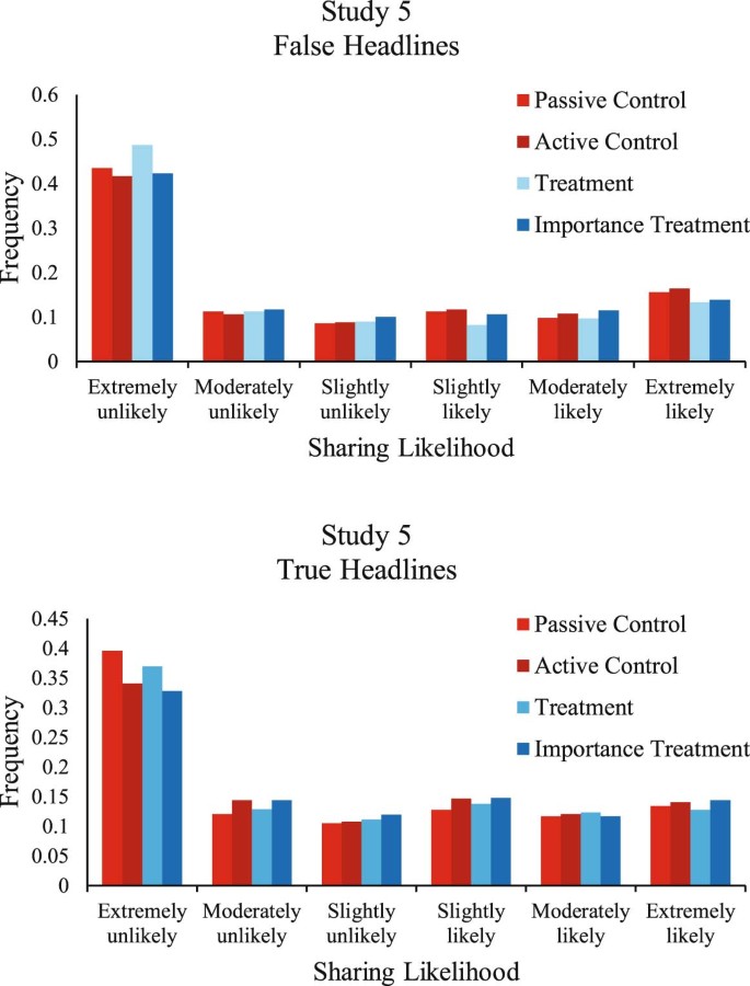extended data figure 7