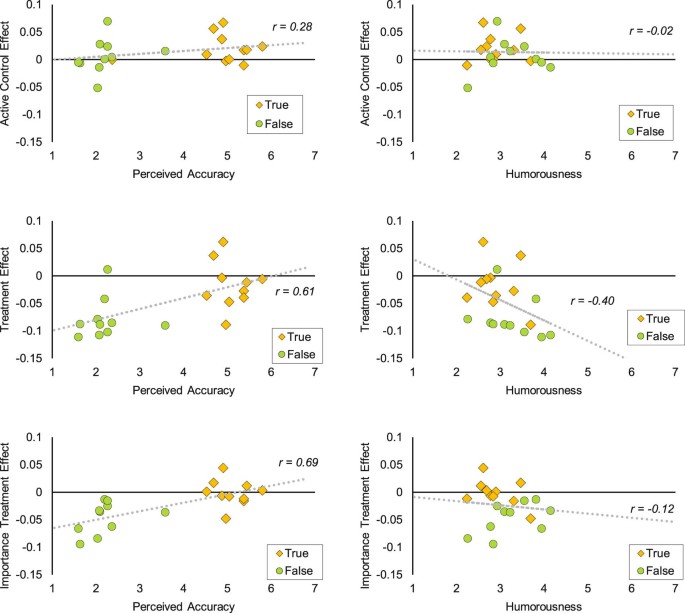 extended data figure 8