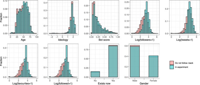 extended data figure 9