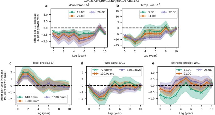 extended data figure 4