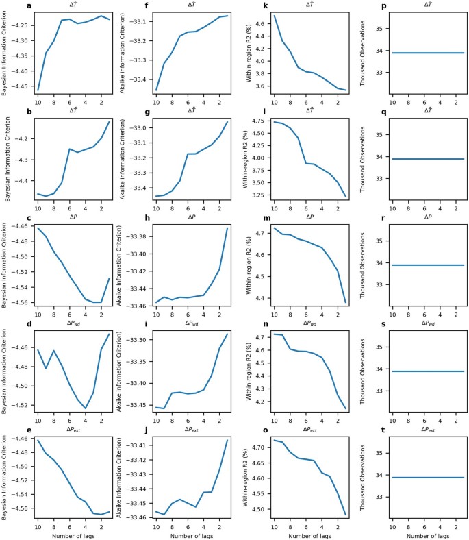 extended data figure 5