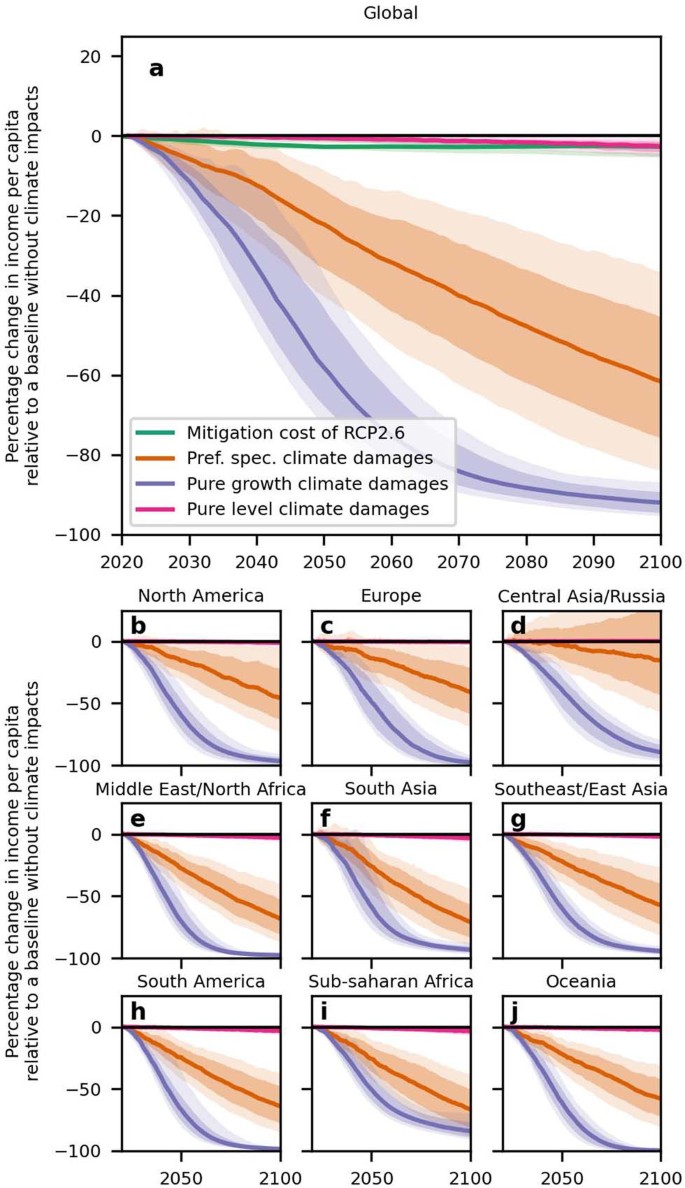 extended data figure 6