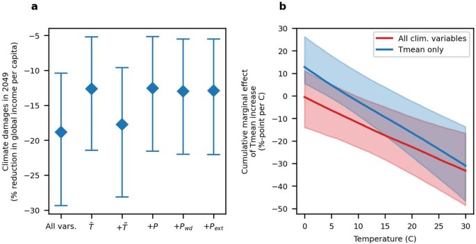 extended data figure 8