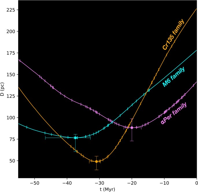 extended data figure 4