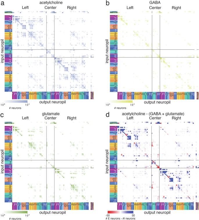 extended data figure 12