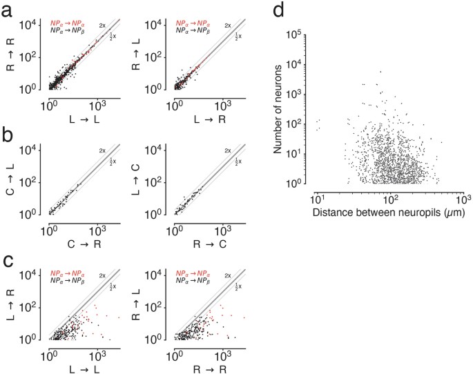 extended data figure 13