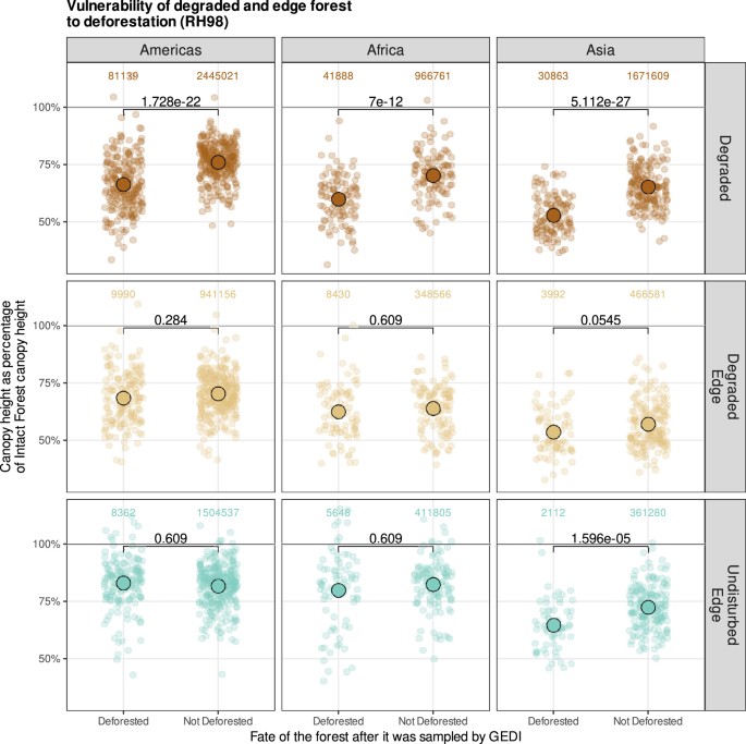 Human degradation of tropical moist forests is greater than previously ... Biology Diagrams