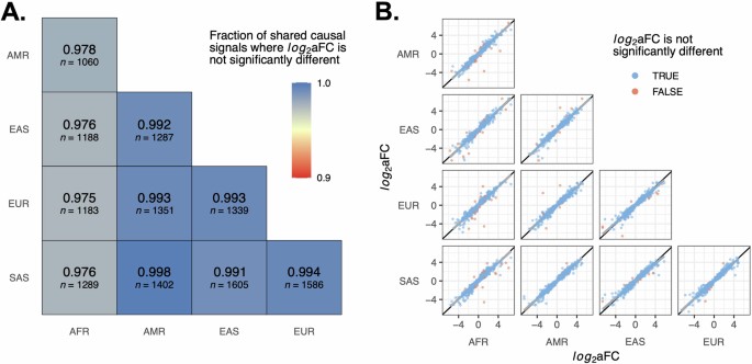 Sources of gene expression variation in a globally diverse human cohort ...