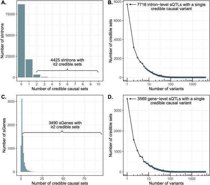 Sources of gene expression variation in a globally diverse human cohort ...