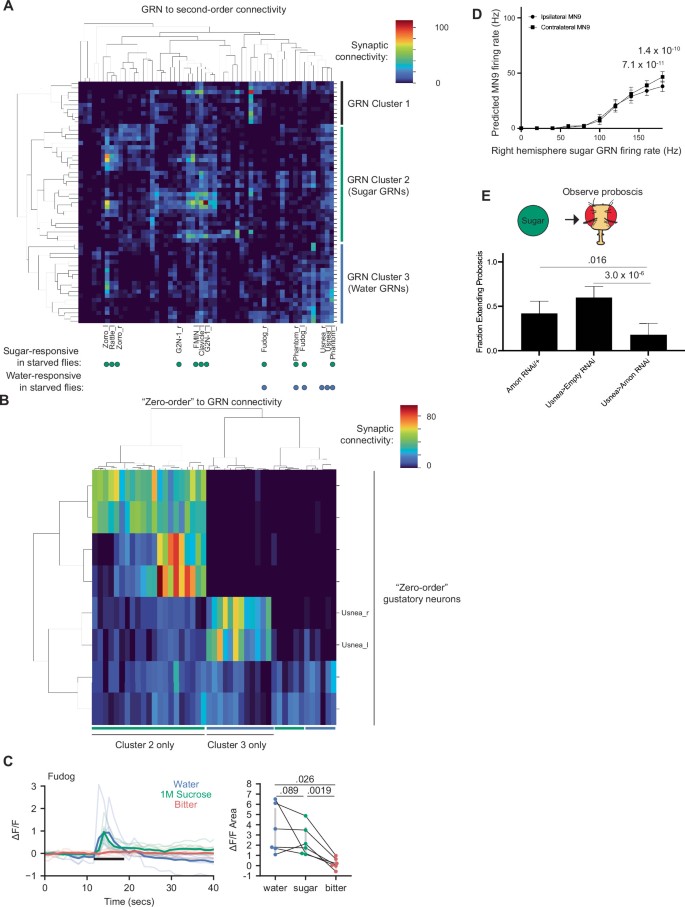 extended data figure 6