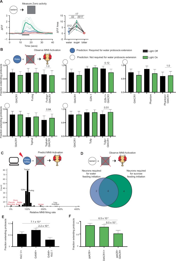 extended data figure 8