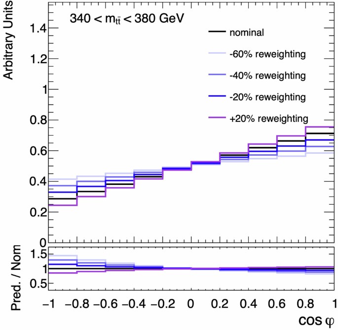 Observation of quantum entanglement with top quarks at the ATLAS ...