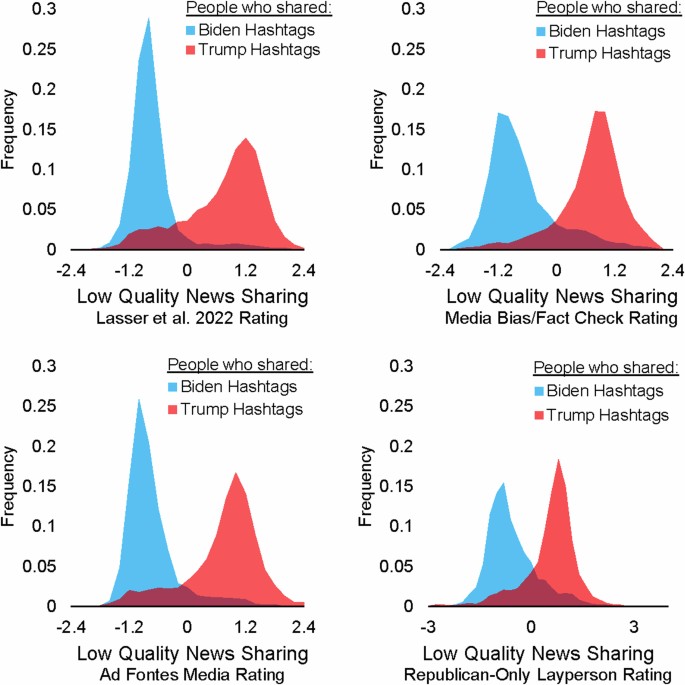 extended data figure 4