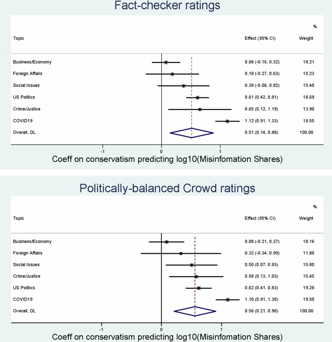 extended data figure 6