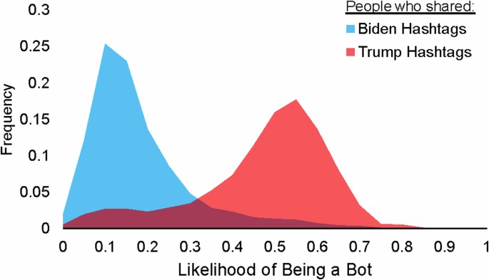 extended data figure 7