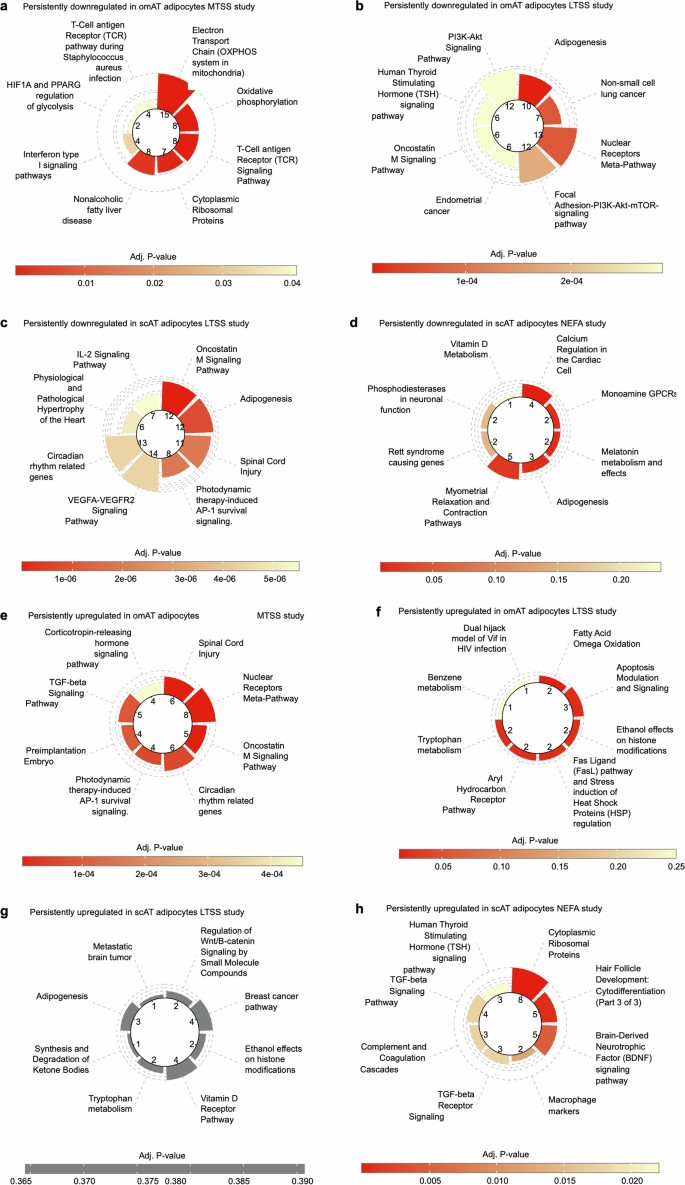 extended data figure 9