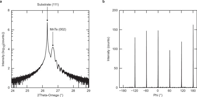 Nanoscale imaging and control of altermagnetism in MnTe | Nature