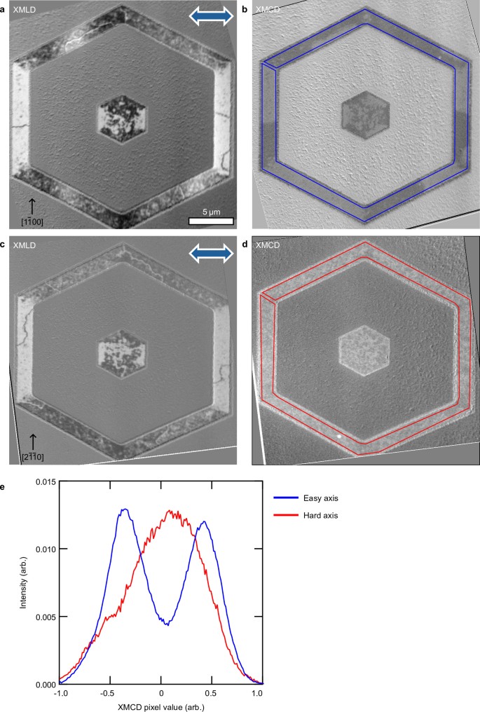 Nanoscale imaging and control of altermagnetism in MnTe | Nature