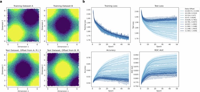 Accurate predictions on small data with a tabular foundation model | Nature