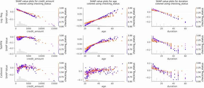 Accurate predictions on small data with a tabular foundation model | Nature