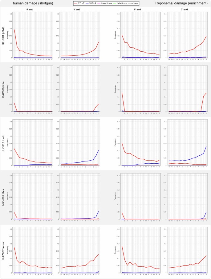 extended data figure 6
