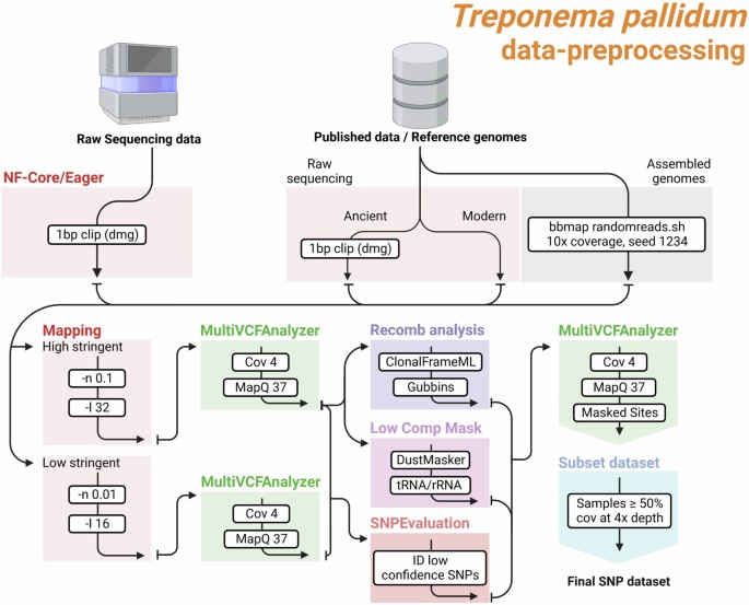 extended data figure 7