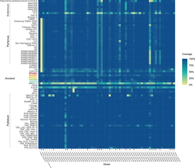 extended data figure 8