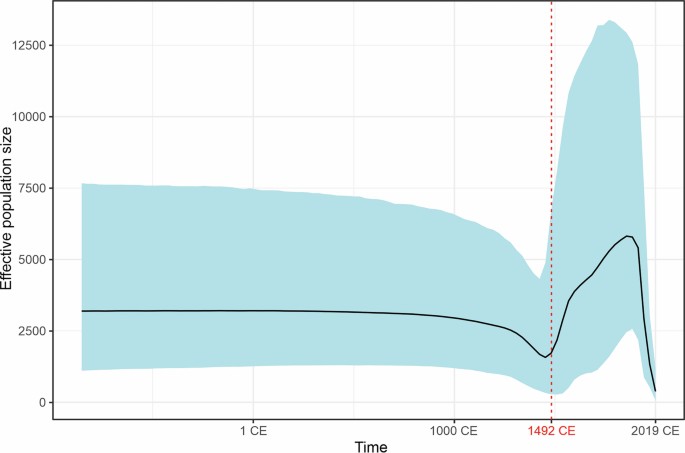 extended data figure 9