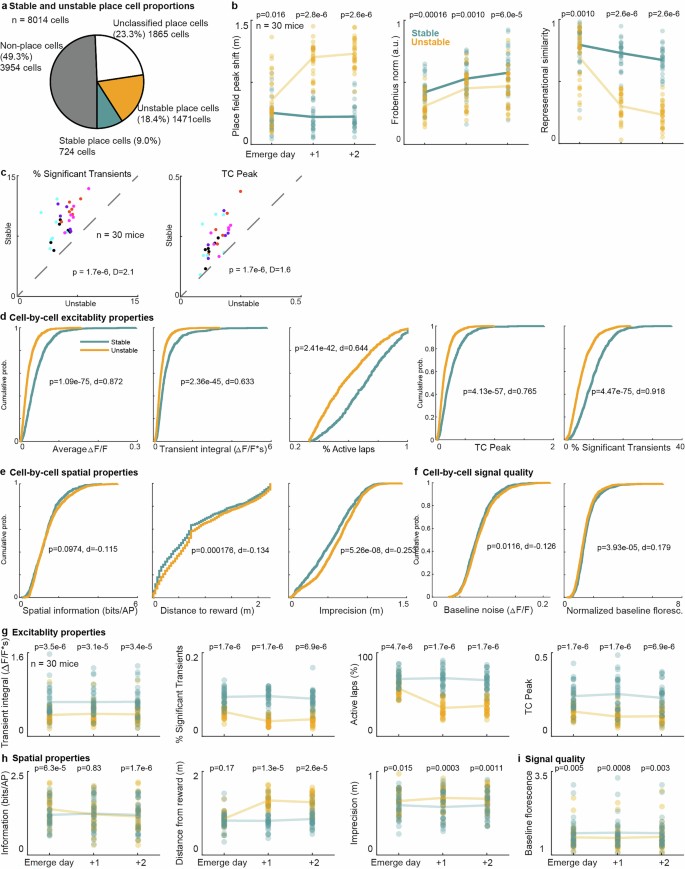 extended data figure 12