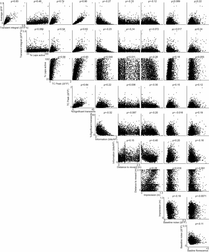 extended data figure 13