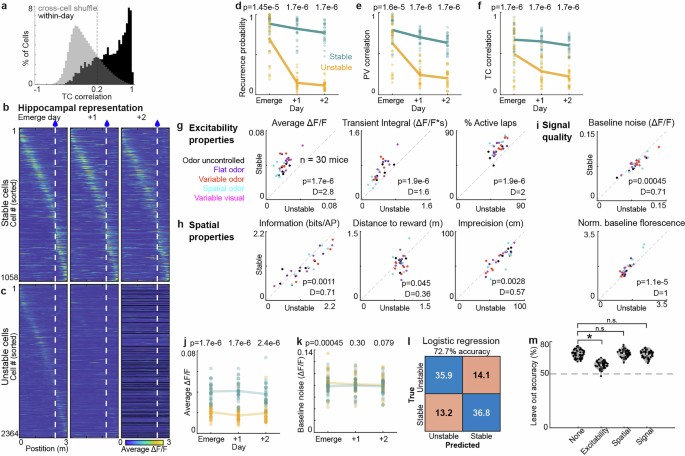extended data figure 14