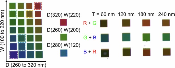 Rgb Resolution Video‐rate tunable colour electronic paper with human resolution | Nature