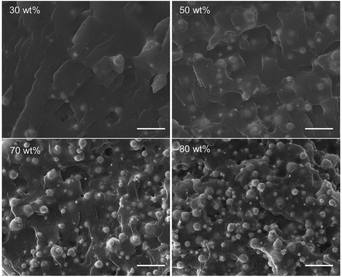 vector-stimuli-responsive-magnetorheological-fibrous-materials-nature