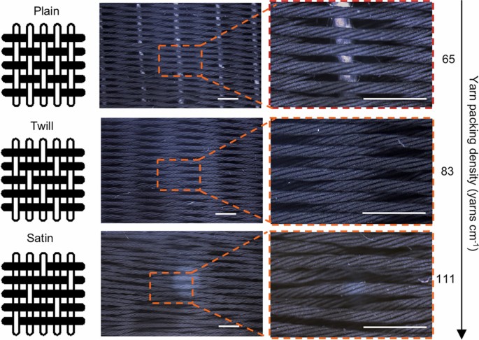 vector-stimuli-responsive-magnetorheological-fibrous-materials-nature