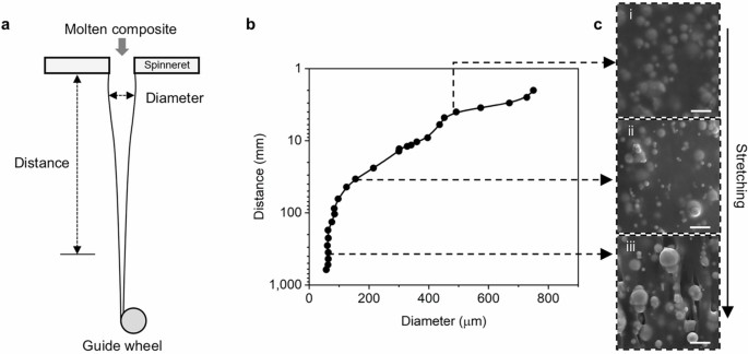 vector-stimuli-responsive-magnetorheological-fibrous-materials-nature