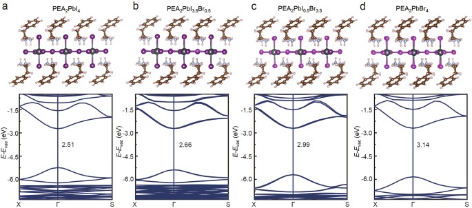 Mosaic lateral heterostructures in two-dimensional perovskite
