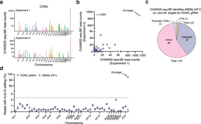Sensitive and unbiased genome-wide profiling of base-editor-induced off ...