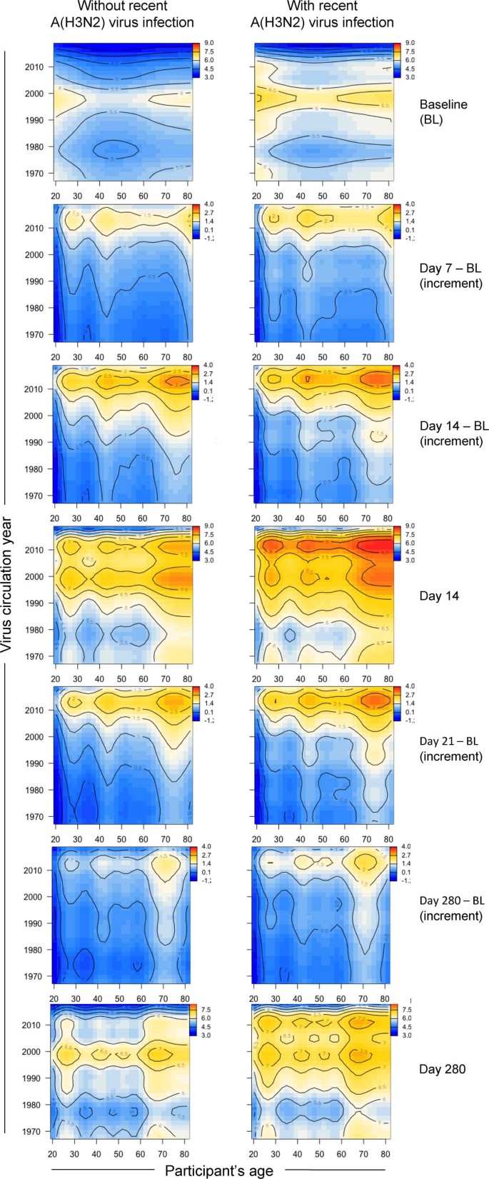 extended data figure 8