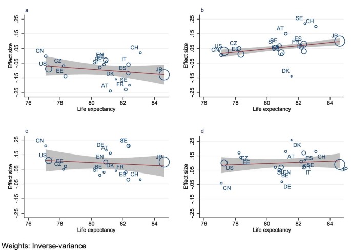 extended data figure 10