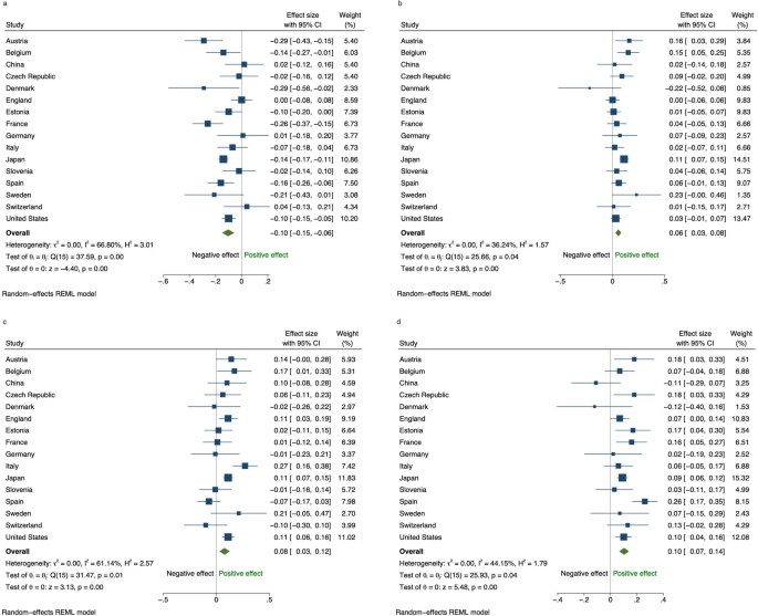 extended data figure 11