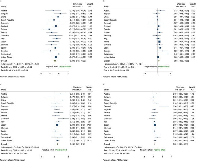 extended data figure 12