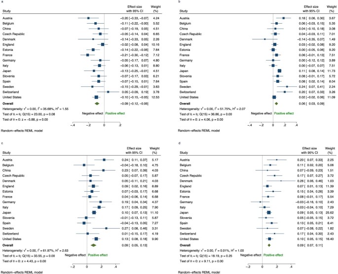 extended data figure 13