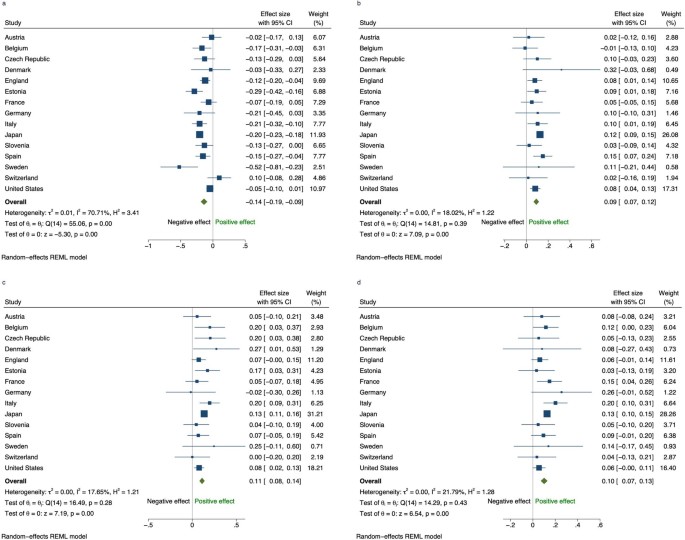 extended data figure 4